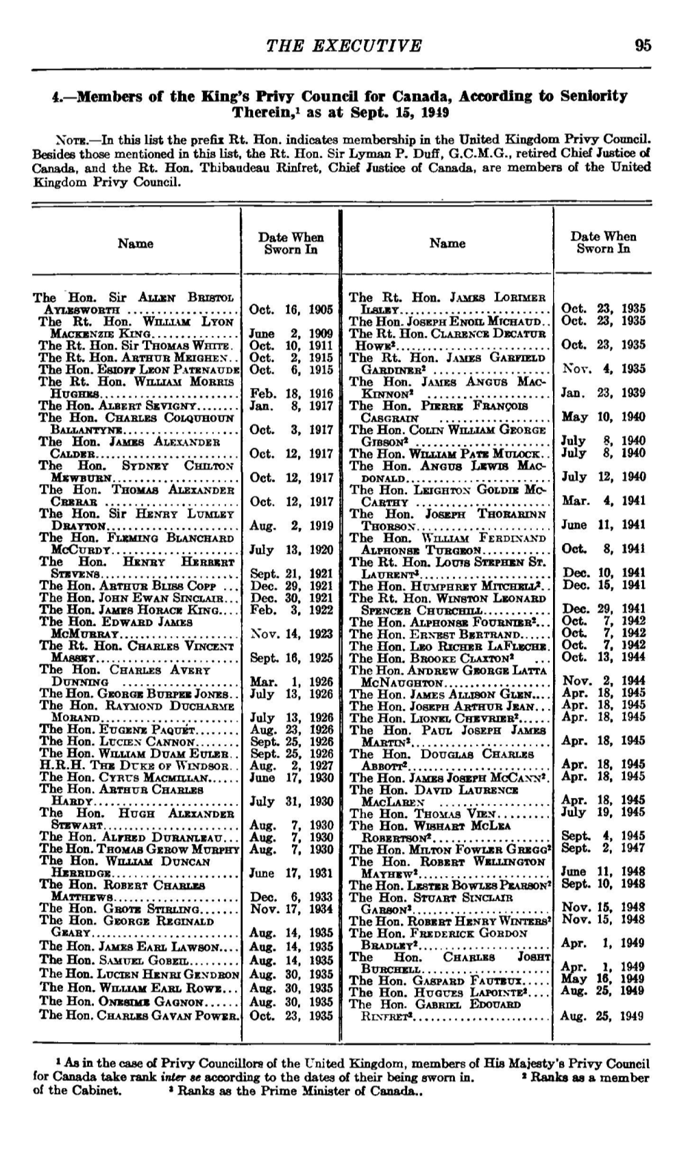 Members of the King's Privy Council for Canada, According to Seniority Therein,1 As at Sept