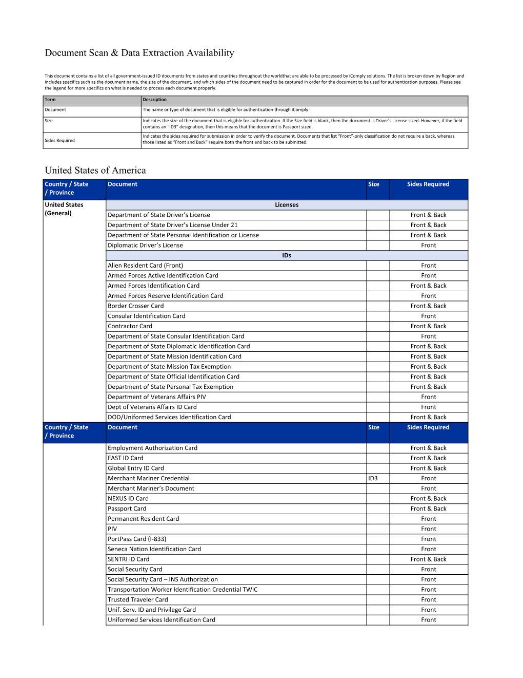 Icomply Document Authentication Coverage