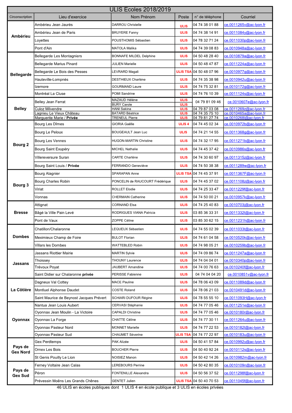 Liste ULIS Ã©Coles 2018-2019 Site ASH MÃ€J 280618