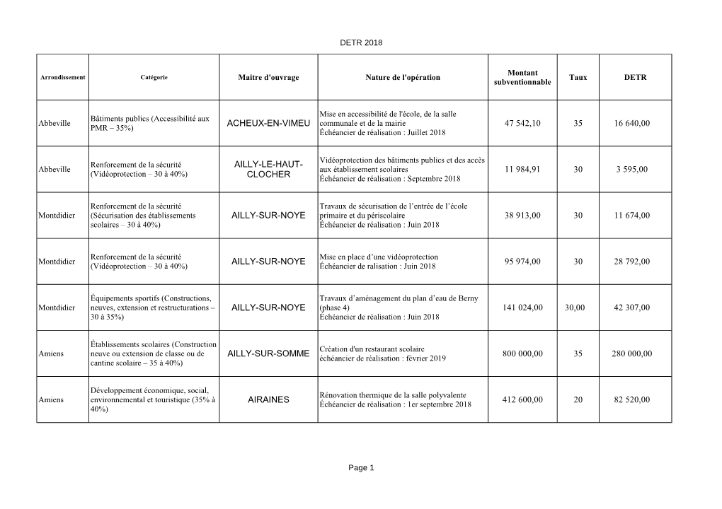 Liste DETR 2018