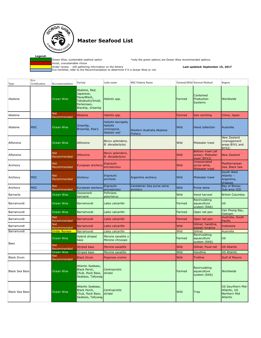 Master Seafood List