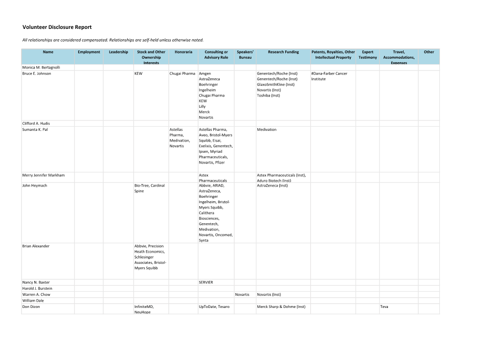 Volunteer Disclosure Report