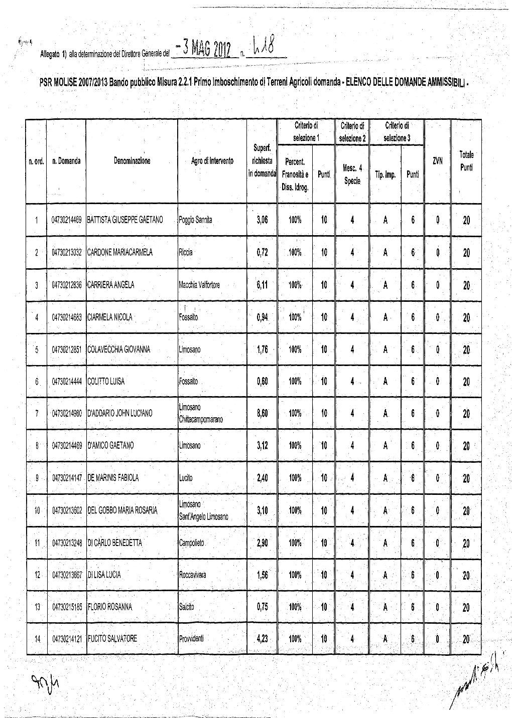 Elenco Domande Ammesse (680.09