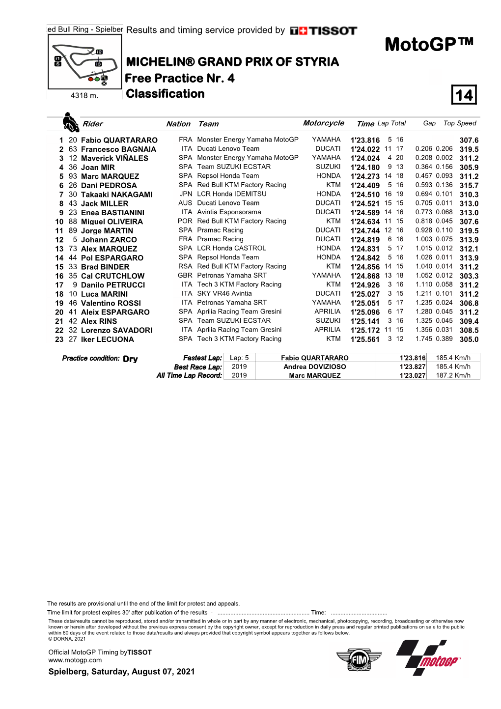 R Practice CLASSIFICATION