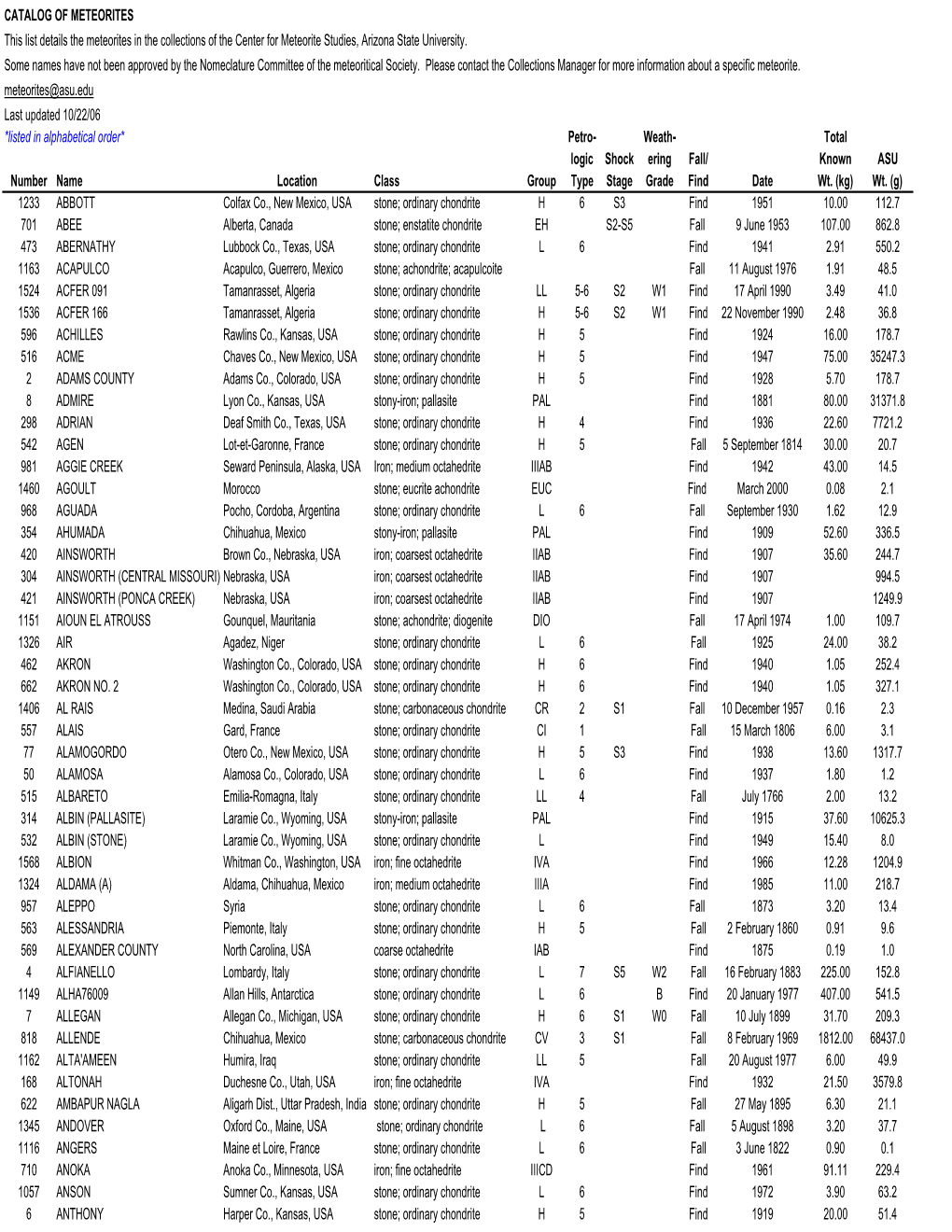 CATALOG of METEORITES This List Details the Meteorites in the Collections of the Center for Meteorite Studies, Arizona State University