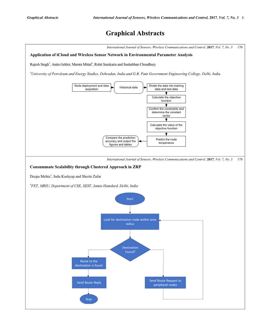 Graphical Abstracts International Journal of Sensors, Wireless Communications and Control, 2017, Vol