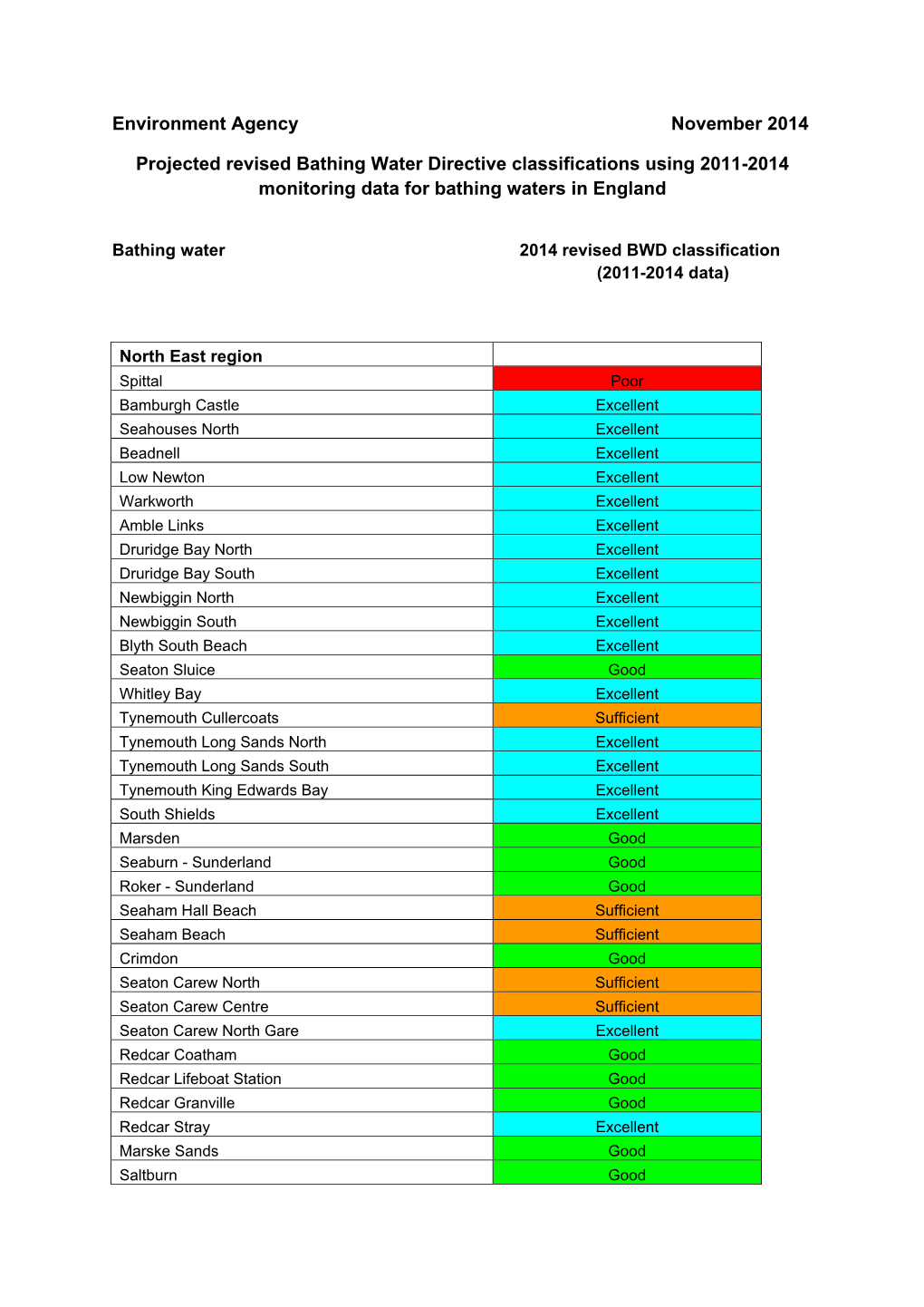 Projected Revised Bathing Water Directive Classifications Using 2011-2014 Monitoring Data for Bathing Waters in England