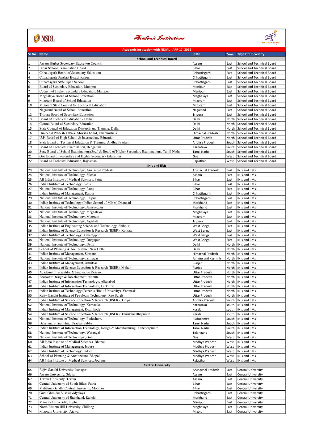 AI List 17 April 2019.Xlsx