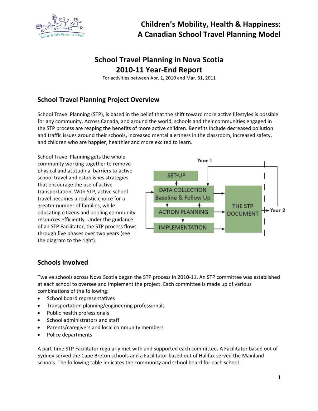 Children's Mobility, Health & Happiness: a Canadian School Travel Planning Model School Travel Planning in Nova Scotia