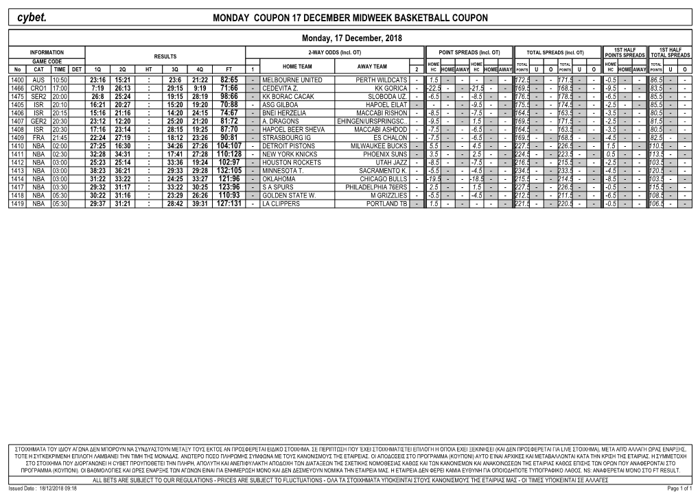 Cybet. MONDAY COUPON 17 DECEMBER MIDWEEK BASKETBALL COUPON