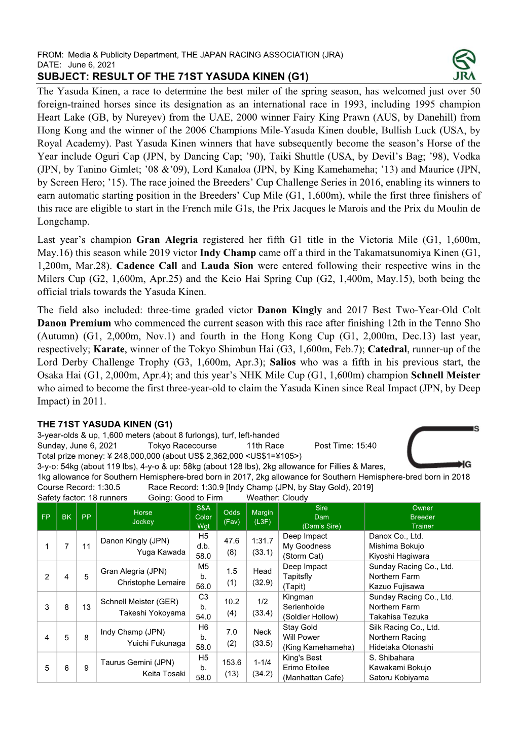 Result of the 71St Yasuda Kinen (G1)