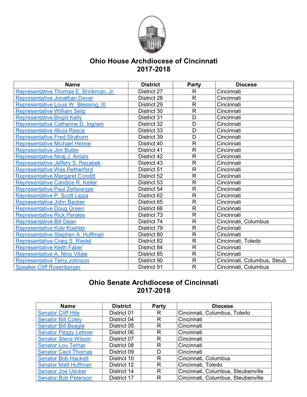 Ohio House Archdiocese of Cincinnati 2017-2018 Ohio Senate Archdiocese of Cincinnati 2017-2018