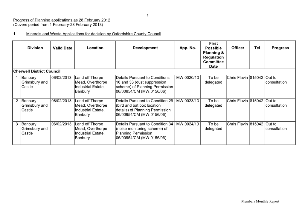 Progress of Planning Applications As 28 February 2012 (Covers Period from 1 February-28 February 2013)