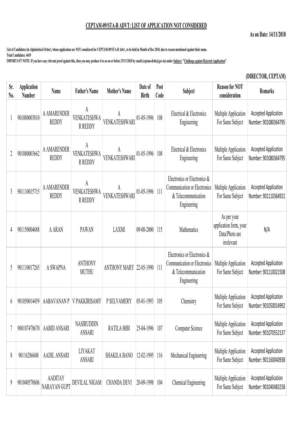 Sr. No. Application Number Name Father's Name