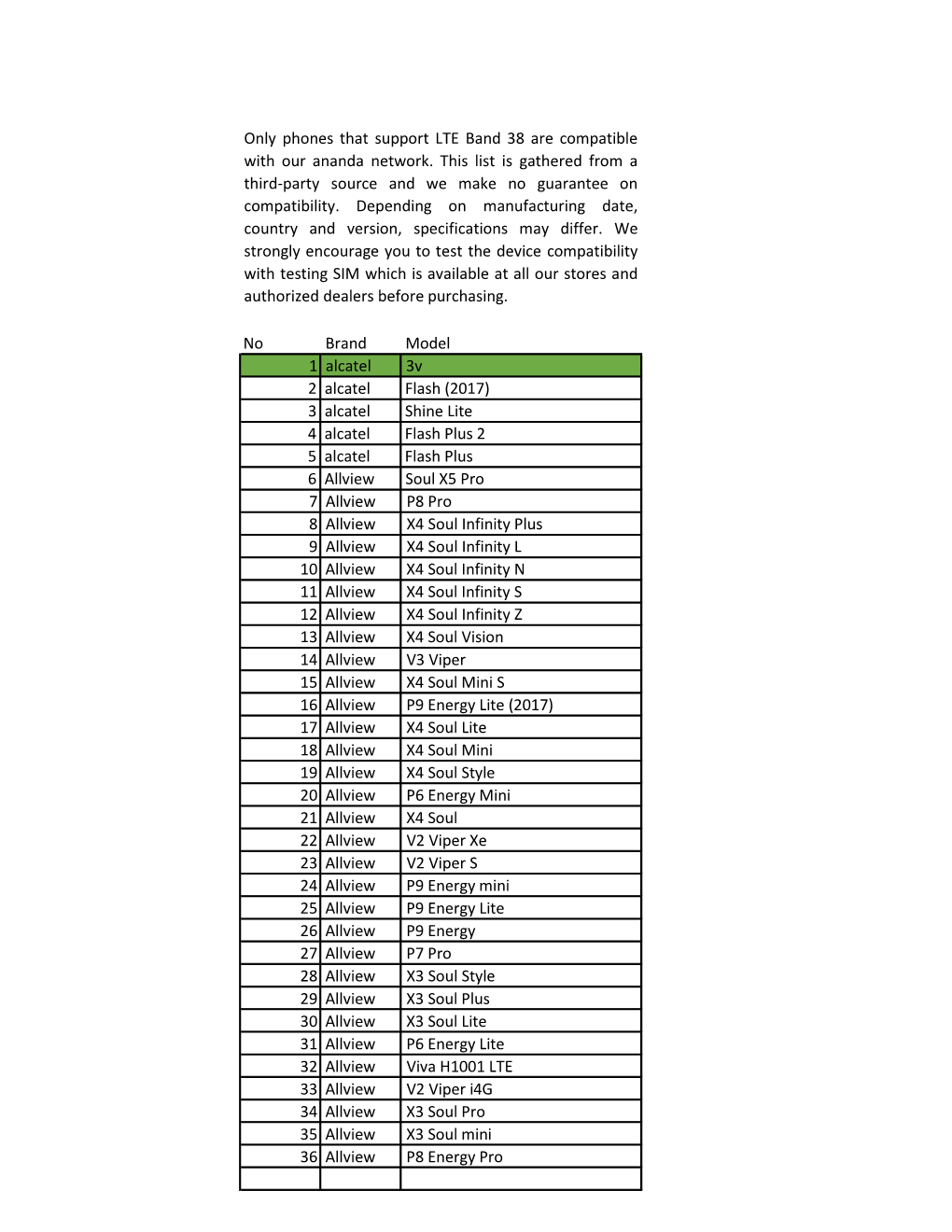 Only Phones That Support LTE Band 38 Are Compatible with Our Ananda Network