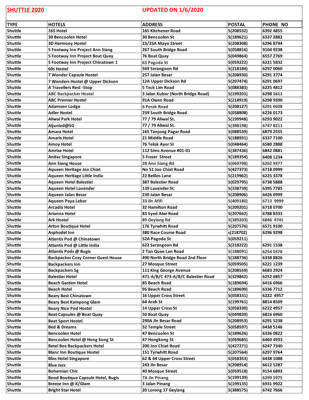 Hotel List 2020