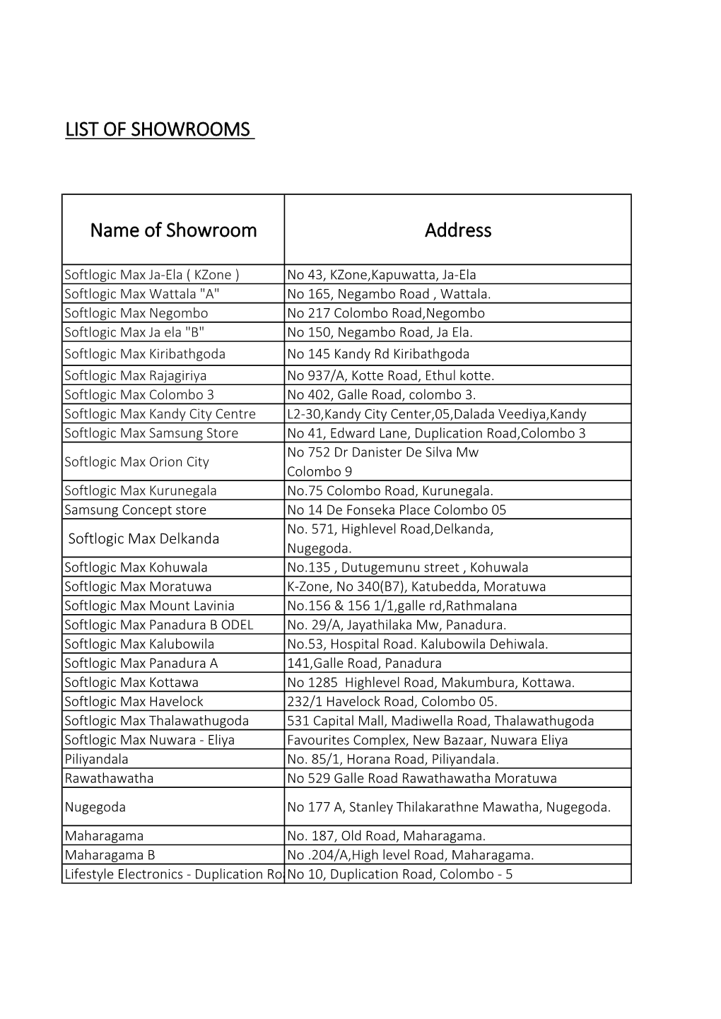 List of Showrooms