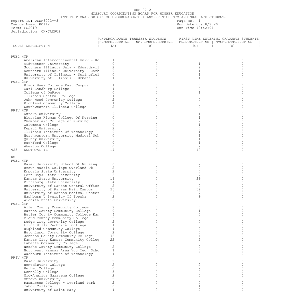 Fall 2019 DHE07-02 Institutional Origin of Undergraduate Transfer