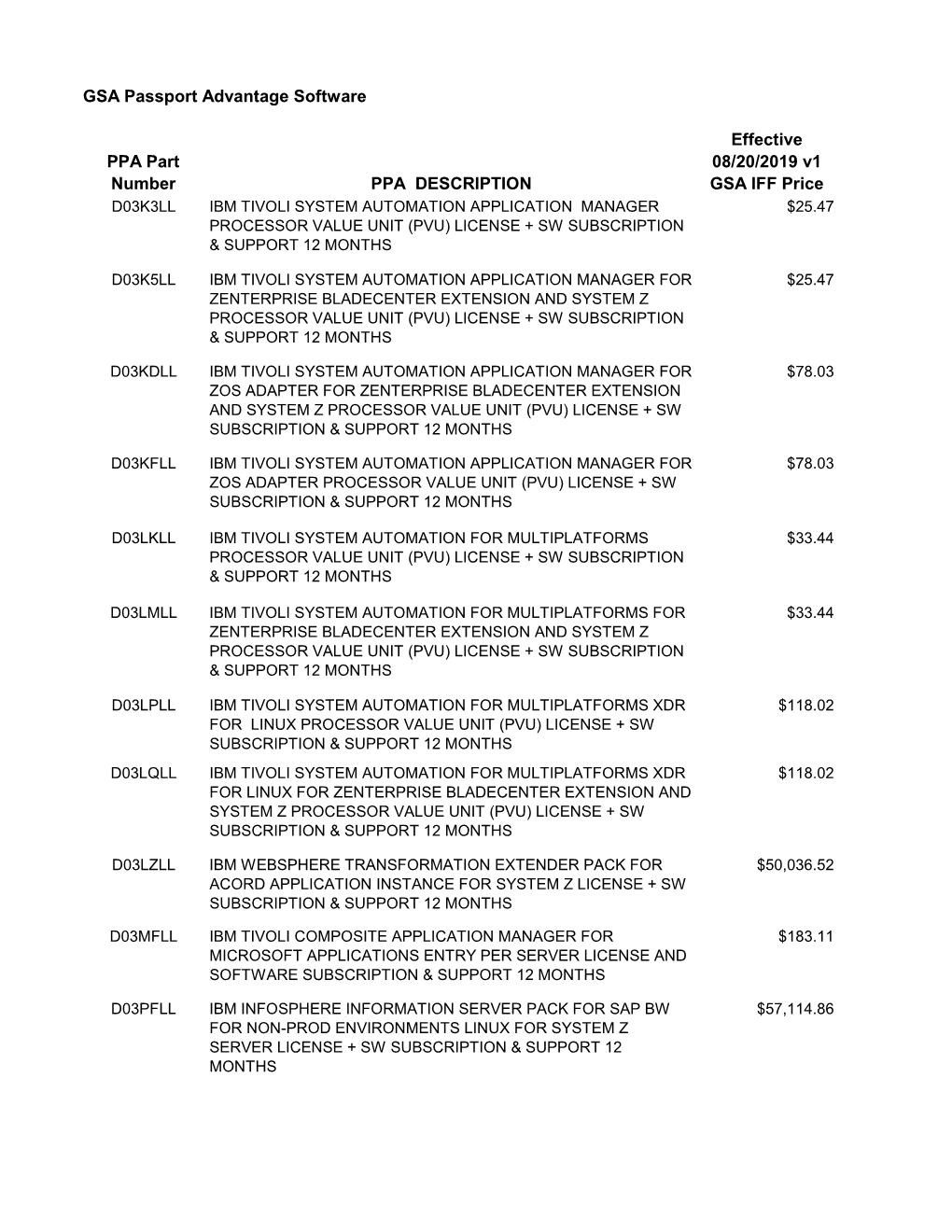 PPA Base File As of 08.20.2019 V1a.Xlsx