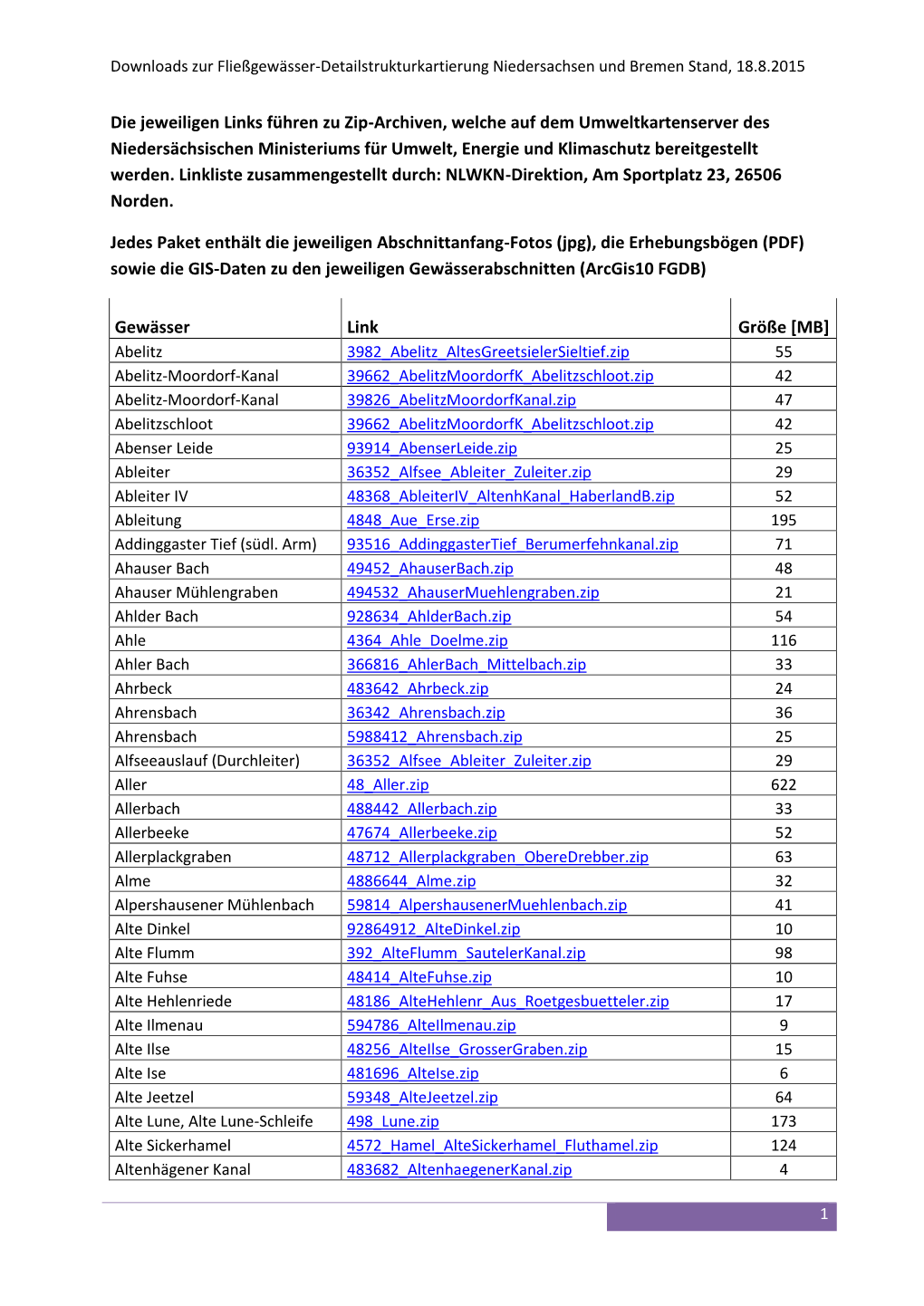 Die Jeweiligen Links Führen Zu Zip