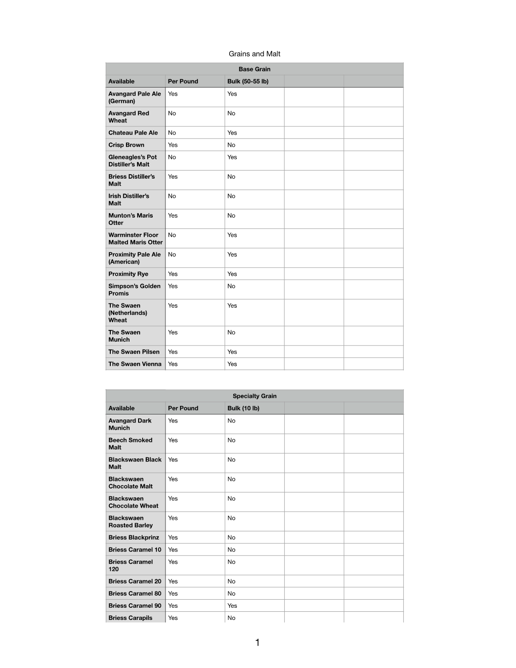 ABS Grain List