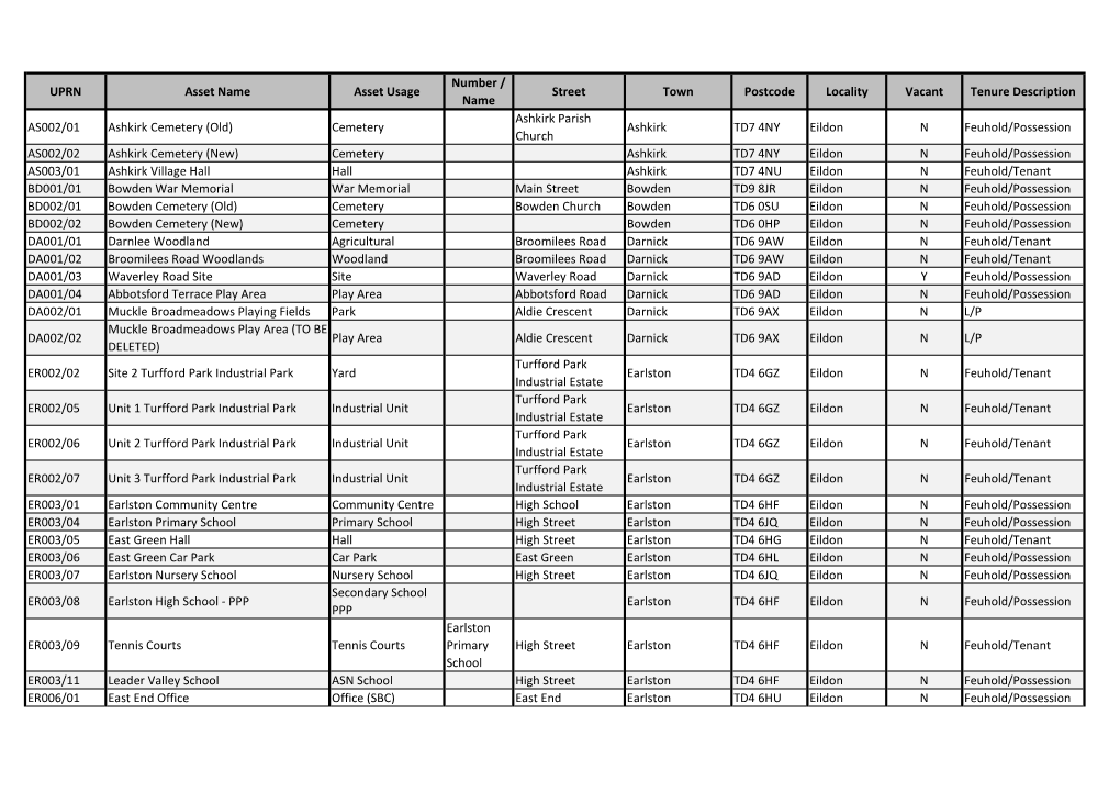 Localities Asset Register Report 11062021.Xlsx