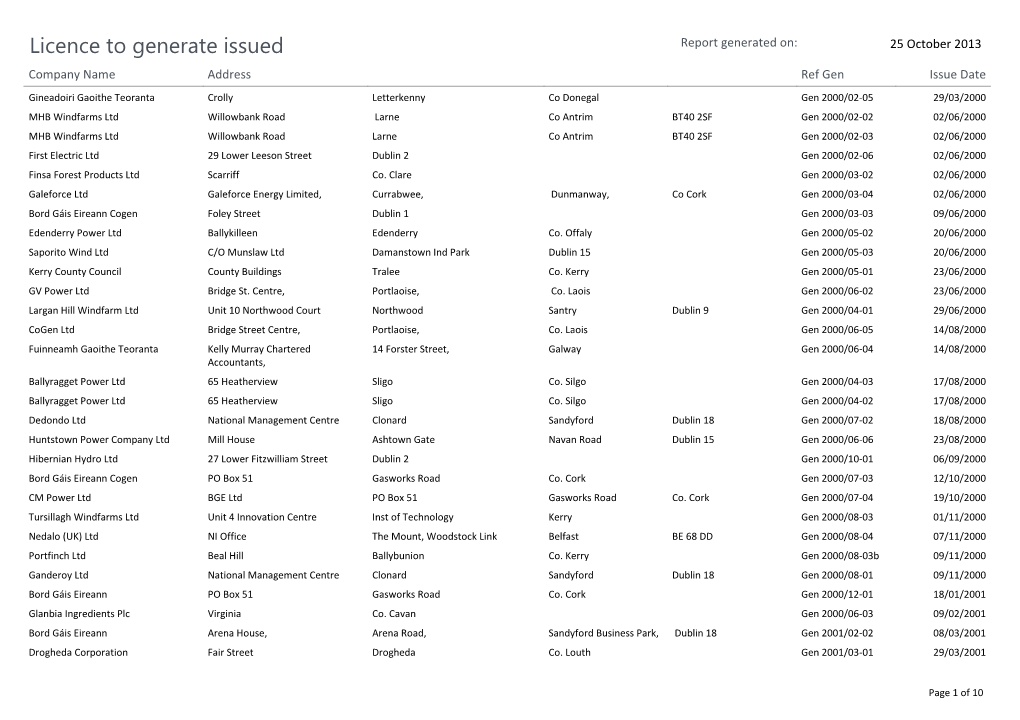 Licence to Generate Issued Report Generated On: 25 October 2013 Company Name Address Ref Gen Issue Date