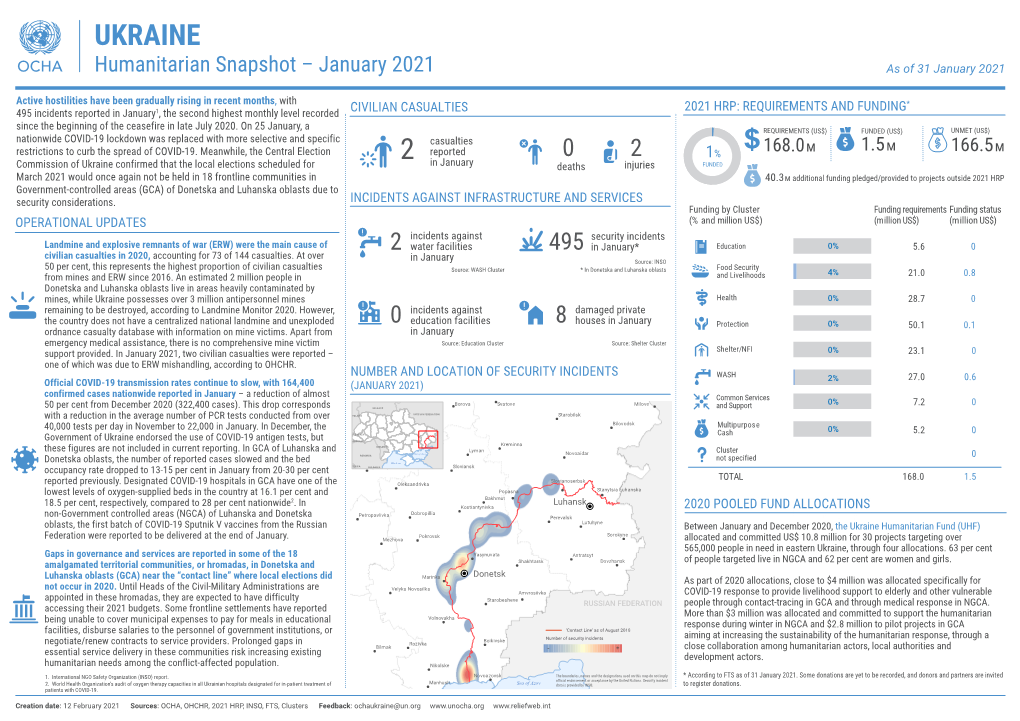UKRAINE Humanitarian Snapshot – January 2021 As of 31 January 2021