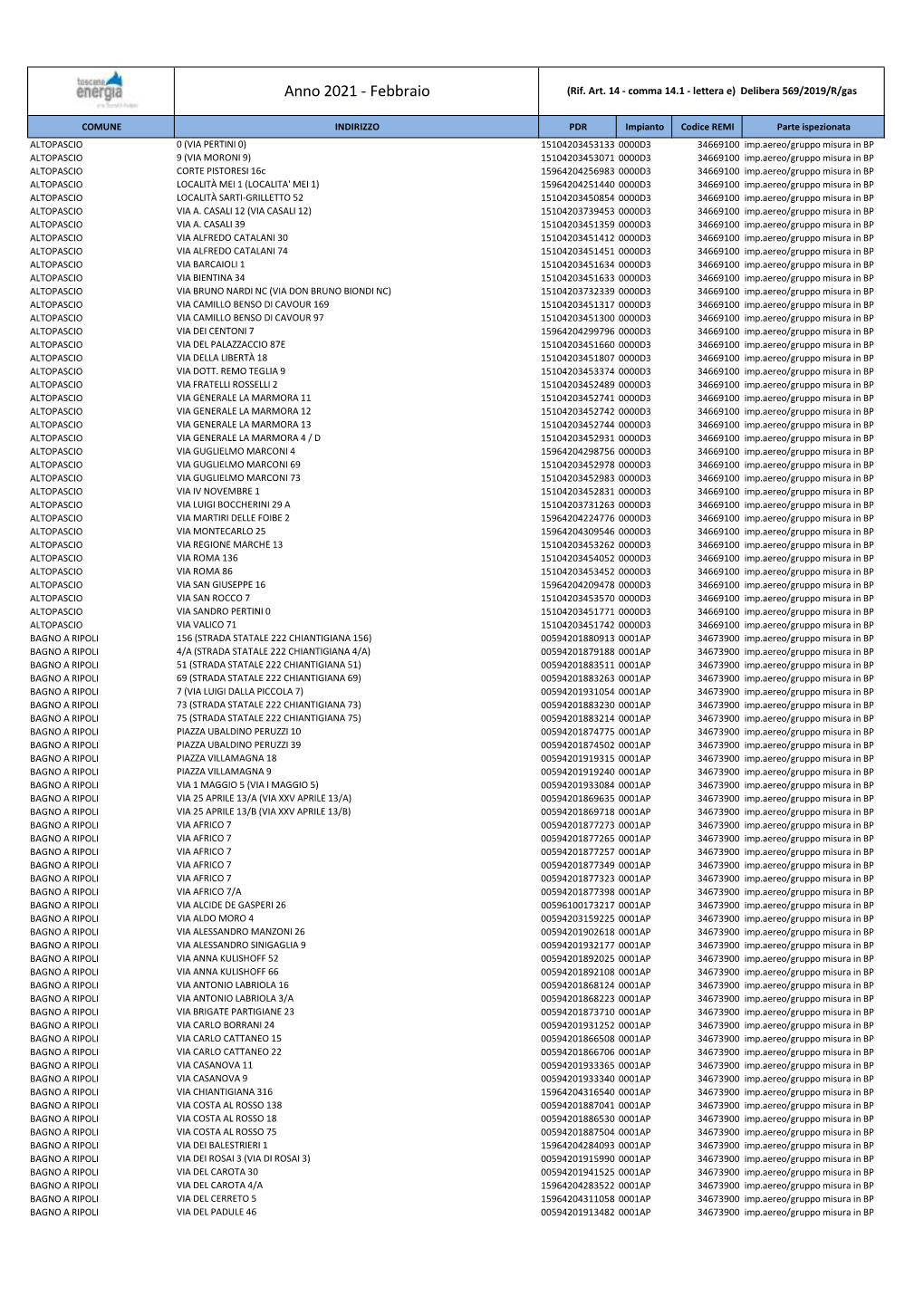 Piano Ispezioni Gdm Febbraio 2021