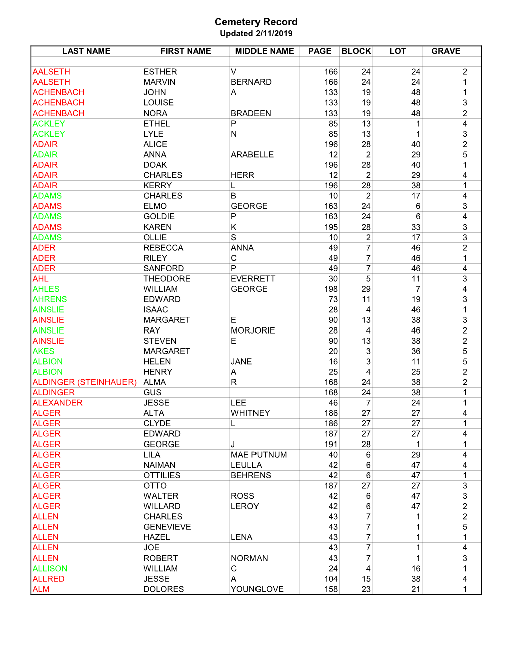 Cemetery Record Updated 2/11/2019