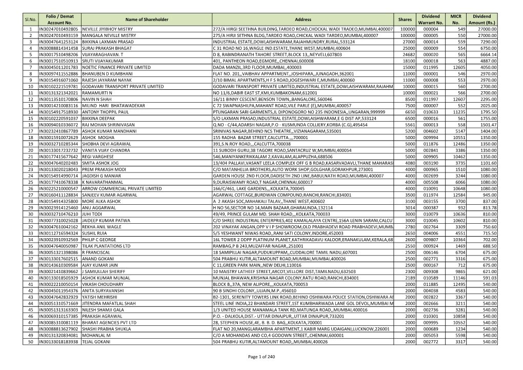 UNPF18-Nlc-3082018 For