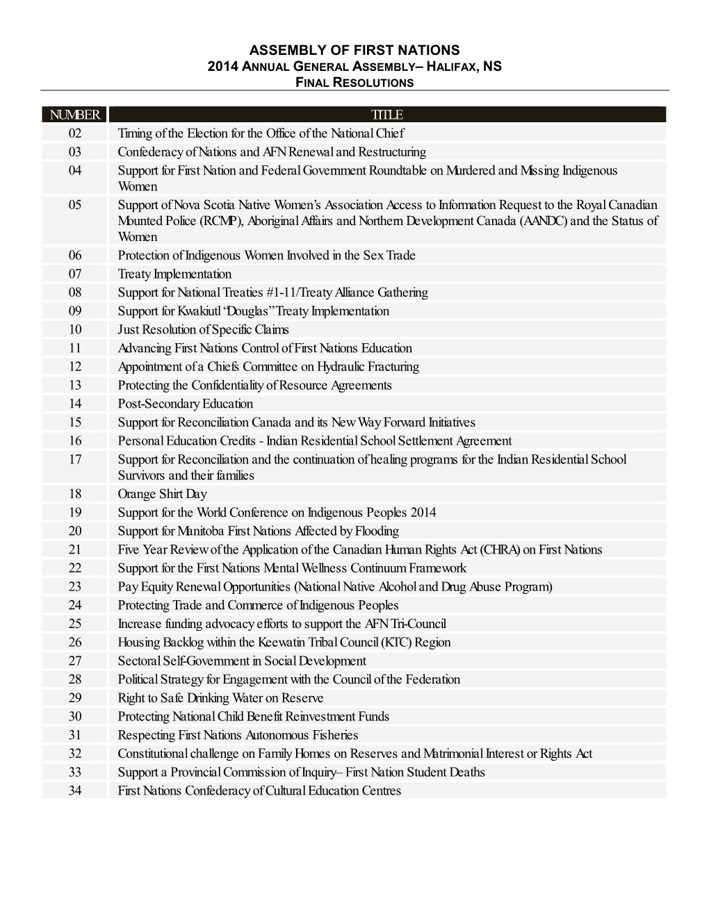 ASSEMBLY of FIRST NATIONS NUMBER TITLE 02 Timing of The