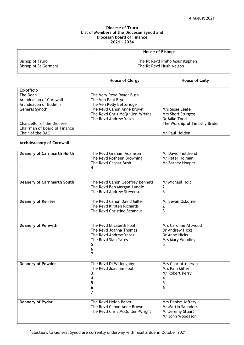 Diocese of Truro List of Members of the Diocesan Synod and Diocesan Board of Finance 2021 – 2024