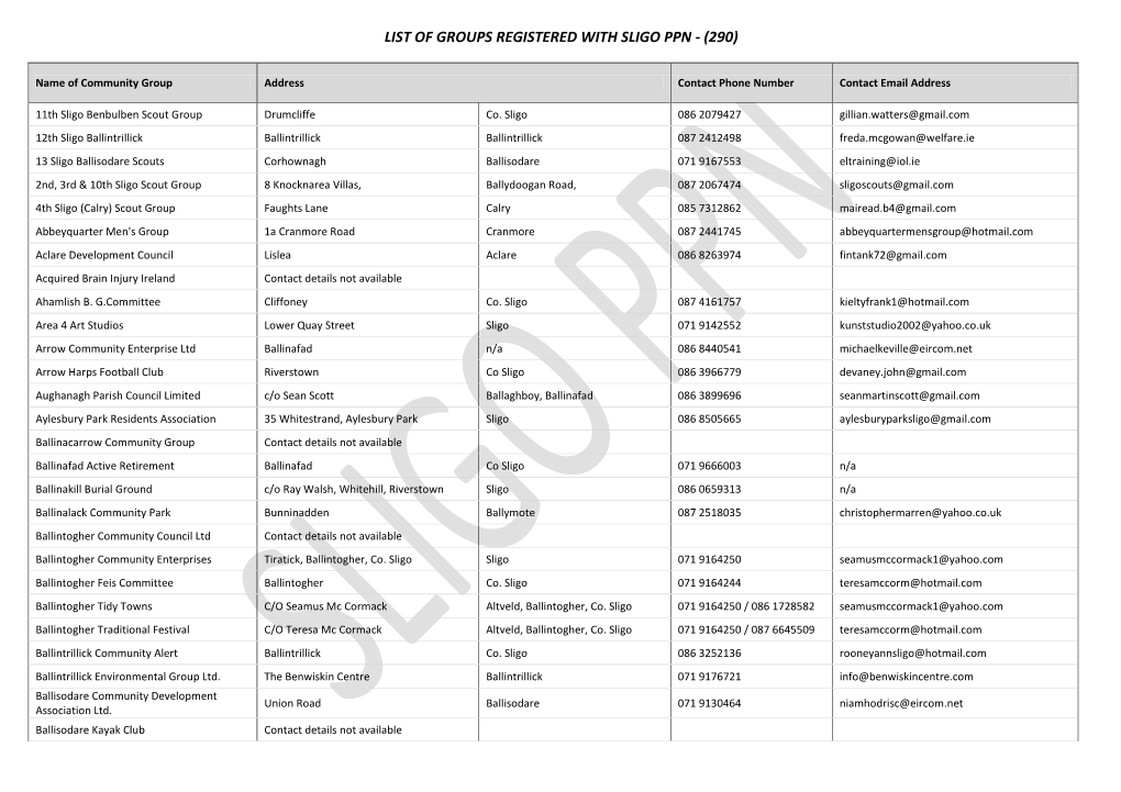 List of Groups Registered with Sligo Ppn - (290)