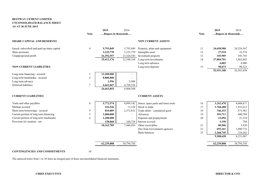 BESTWAY CEMENT LIMITED UNCONSOLIDATD BALANCE SHEET AS at 30 JUNE 2015 2015 2014 2015 2014 Note ….Rupees in Thousands…