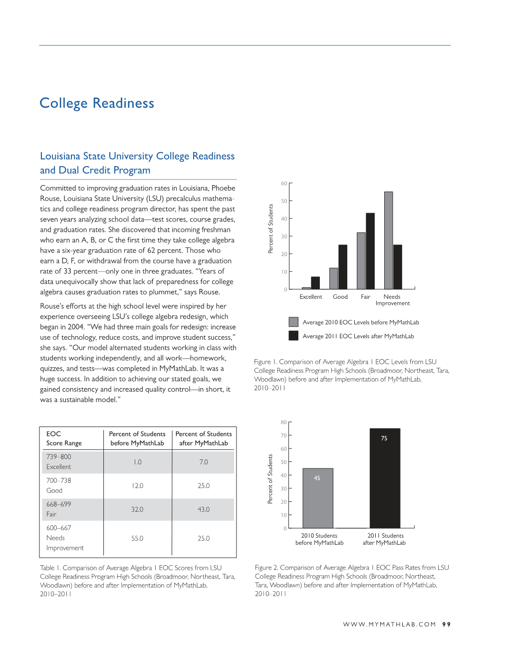 College Readiness