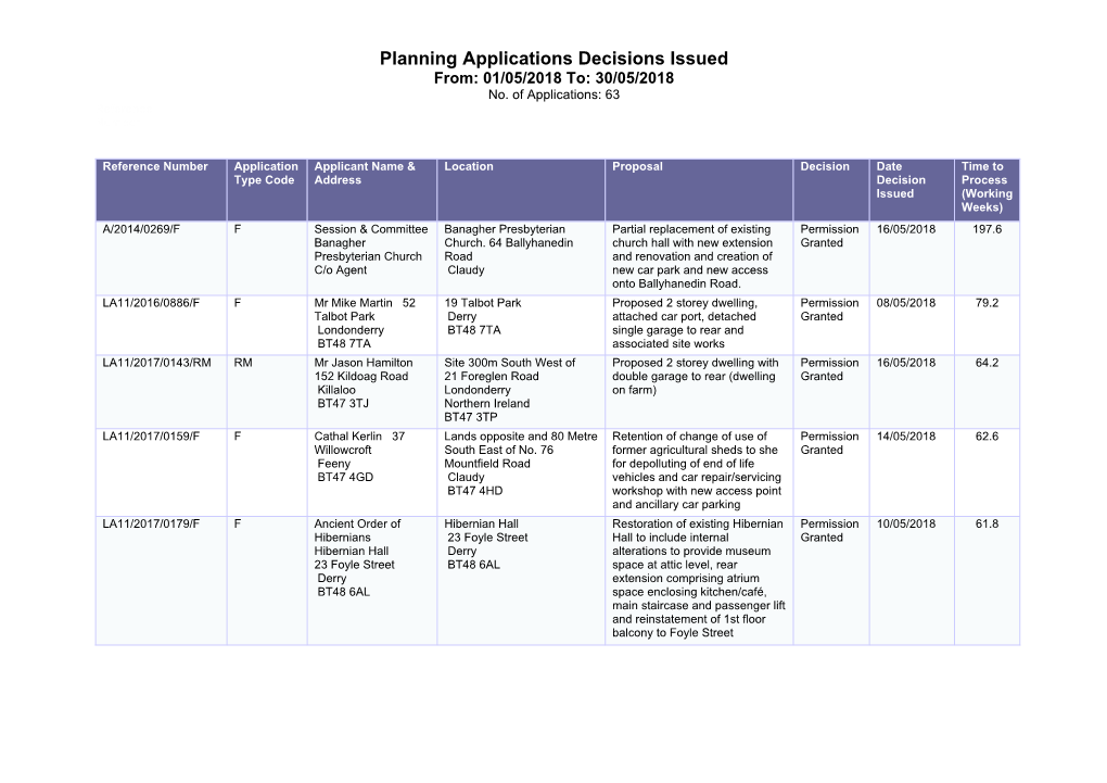 Planning Applications Decisions Issued From: 01/05/2018 To: 30/05/2018 No