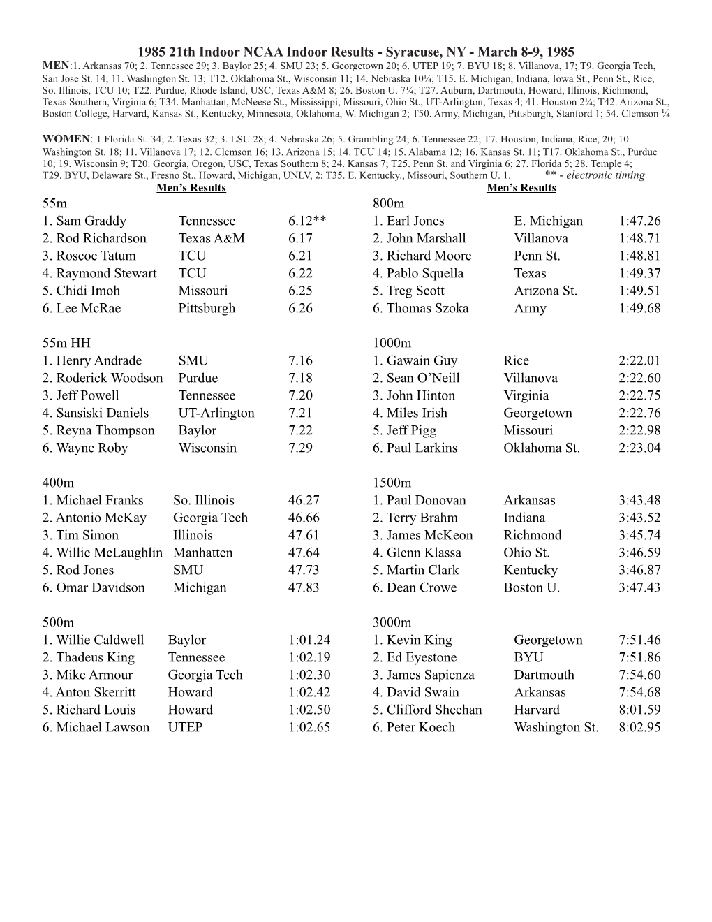 1985 21Th Indoor NCAA Indoor Results - Syracuse, NY - March 8-9, 1985 MEN:1