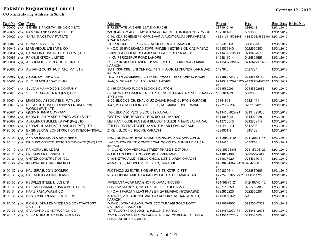 Pakistan Engineering Council October 12, 2012 CO Firms Having Address in Sindh