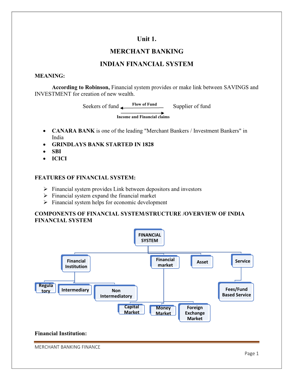 Unit 1. MERCHANT BANKING INDIAN FINANCIAL SYSTEM