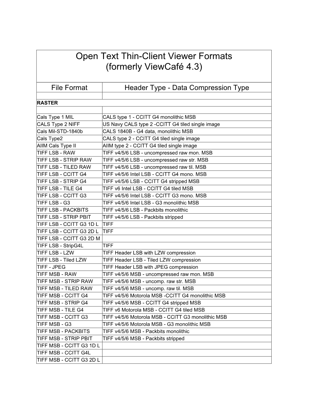 Open Text Thin-Client Viewer Formats (Formerly Viewcafé 4.3)