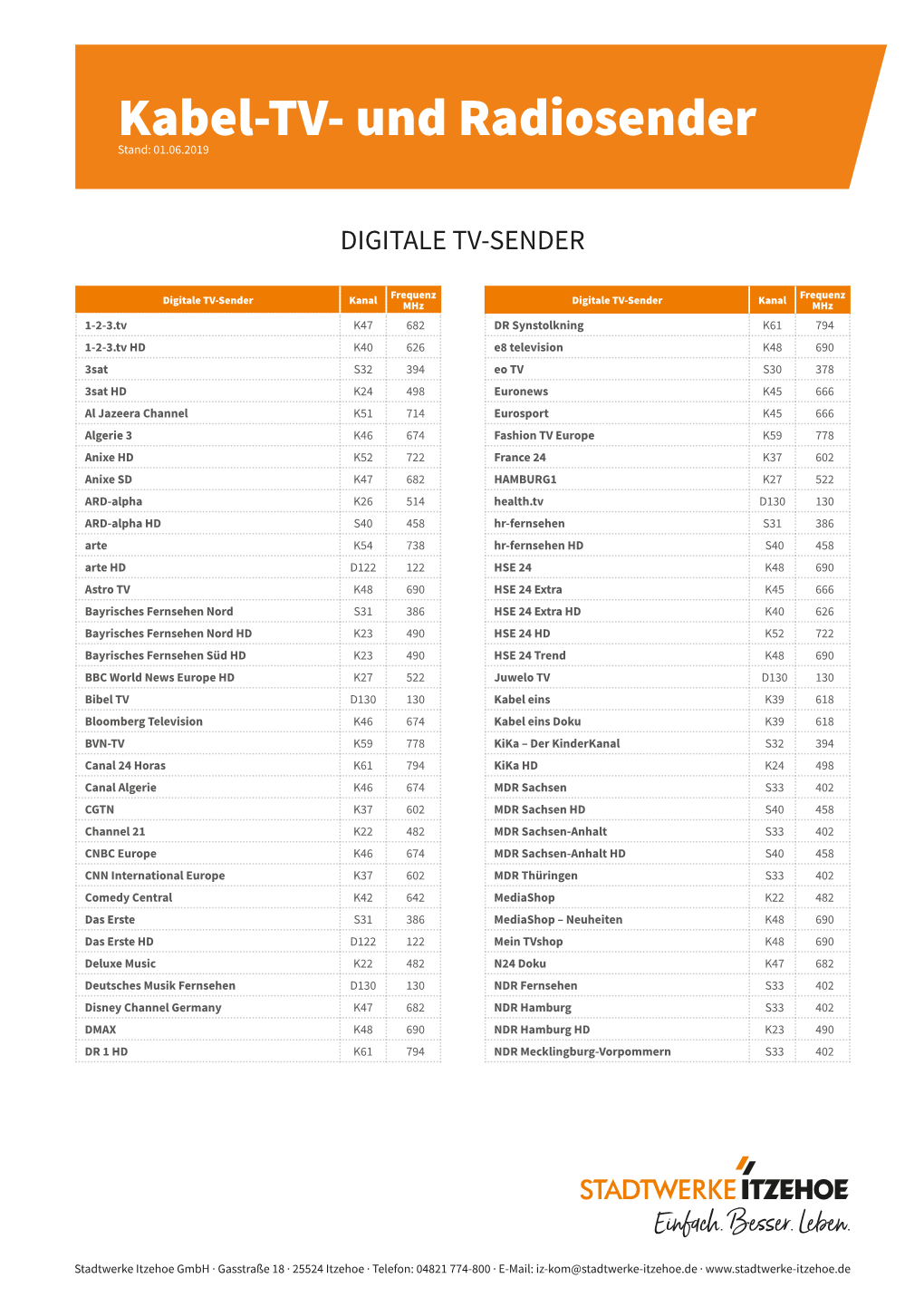 Und Radiosender Stand: 01.06.2019