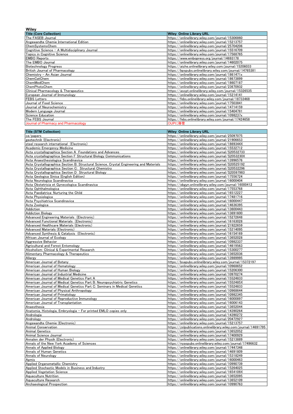 The FASEB Journal