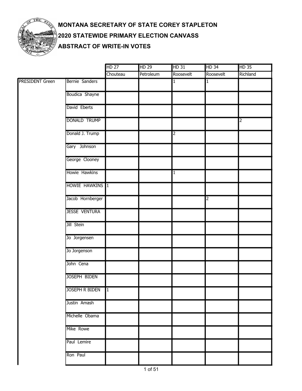 Montana Secretary of State Corey Stapleton 2020 Statewide Primary Election Canvass Abstract of Write-In Votes