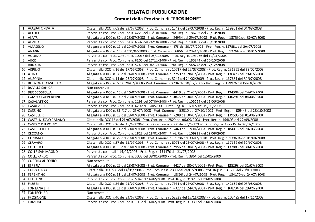 RELATA DI PUBBLICAZIONE Comuni Della Provincia Di "FROSINONE"