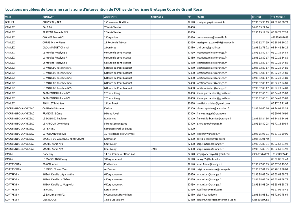 Liste Exhaustive Locations Meublã©Es De Tourisme 2019.Xlsx