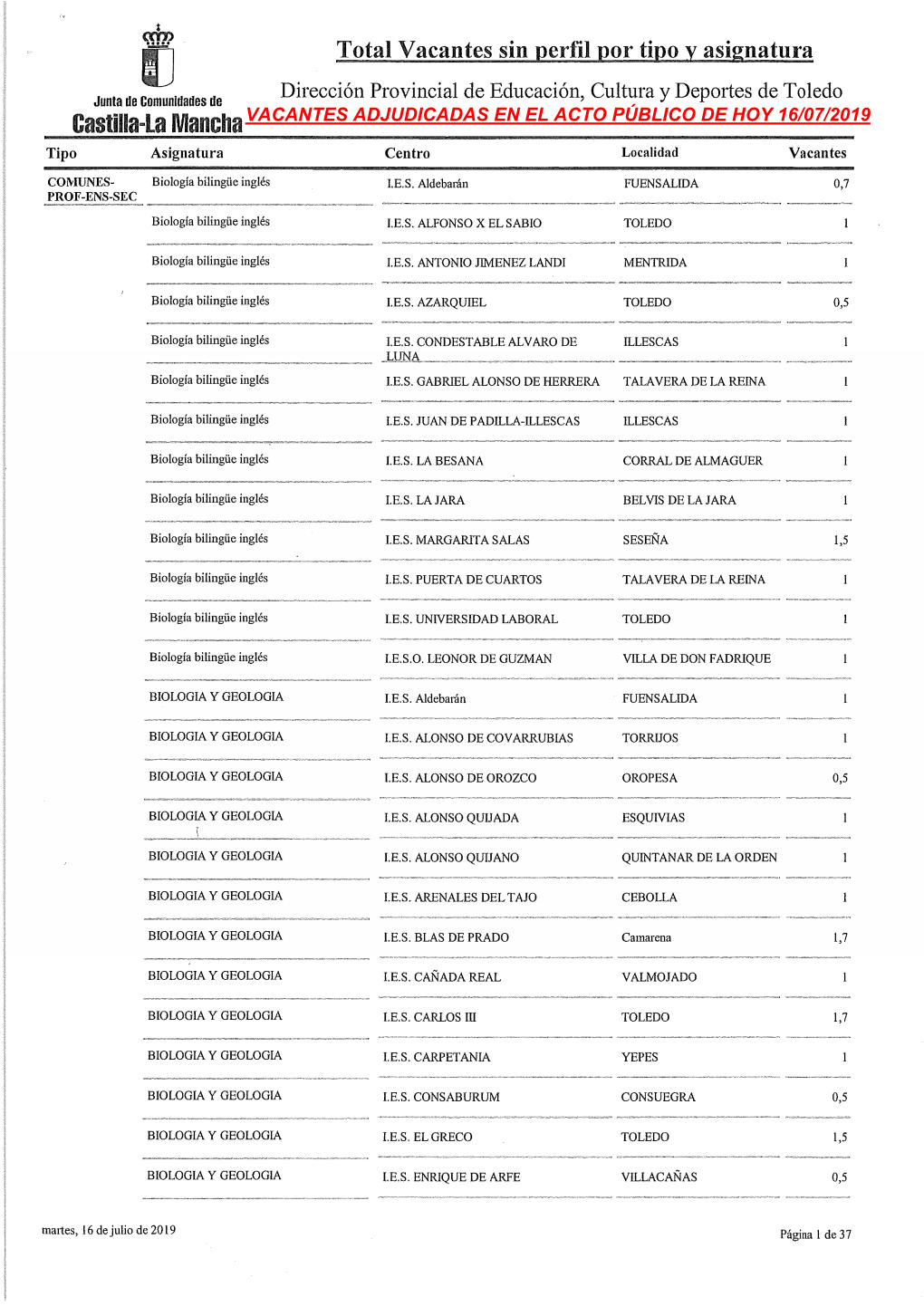 Total Vacantes Sin Perfil Por Tipo Y Asignatura