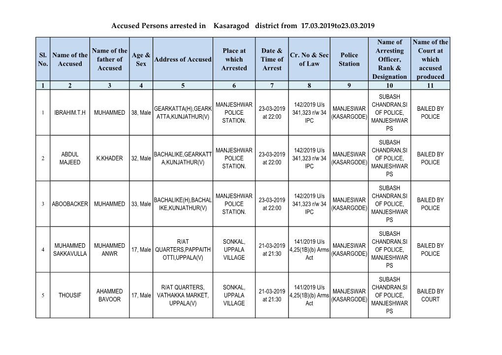 Accused Persons Arrested in Kasaragod District from 17.03.2019To23.03.2019