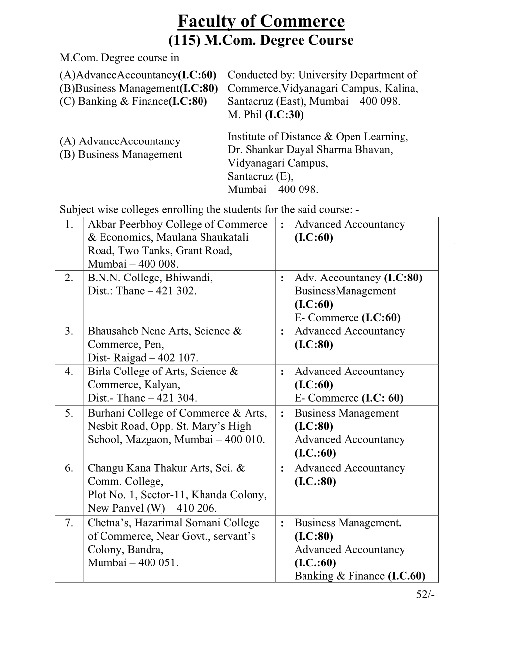 Faculty of Commerce (115) M.Com