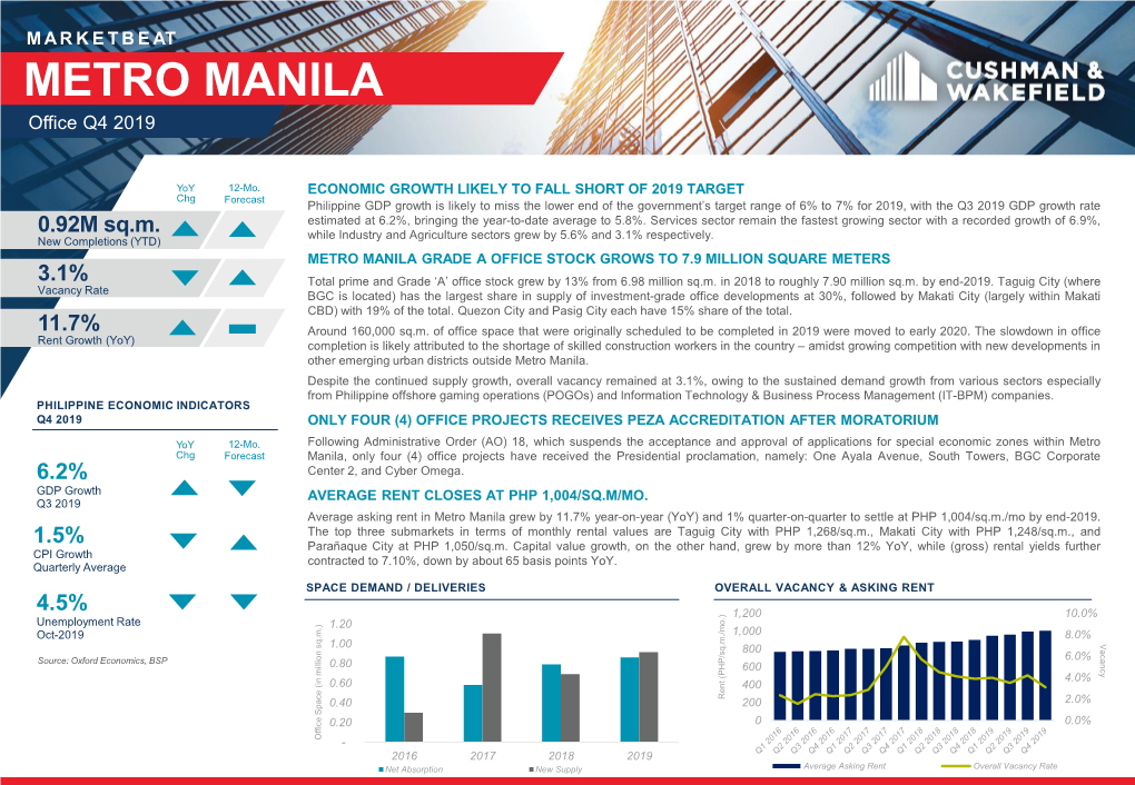 Metro Manila Office Marketbeat 4Q 2019